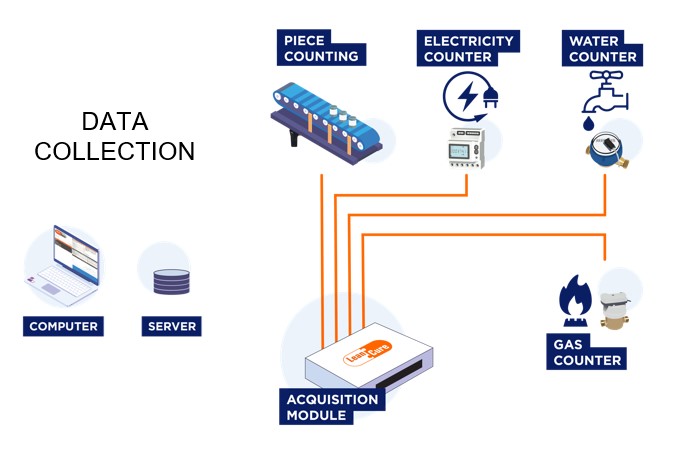 Data collection Energy Module