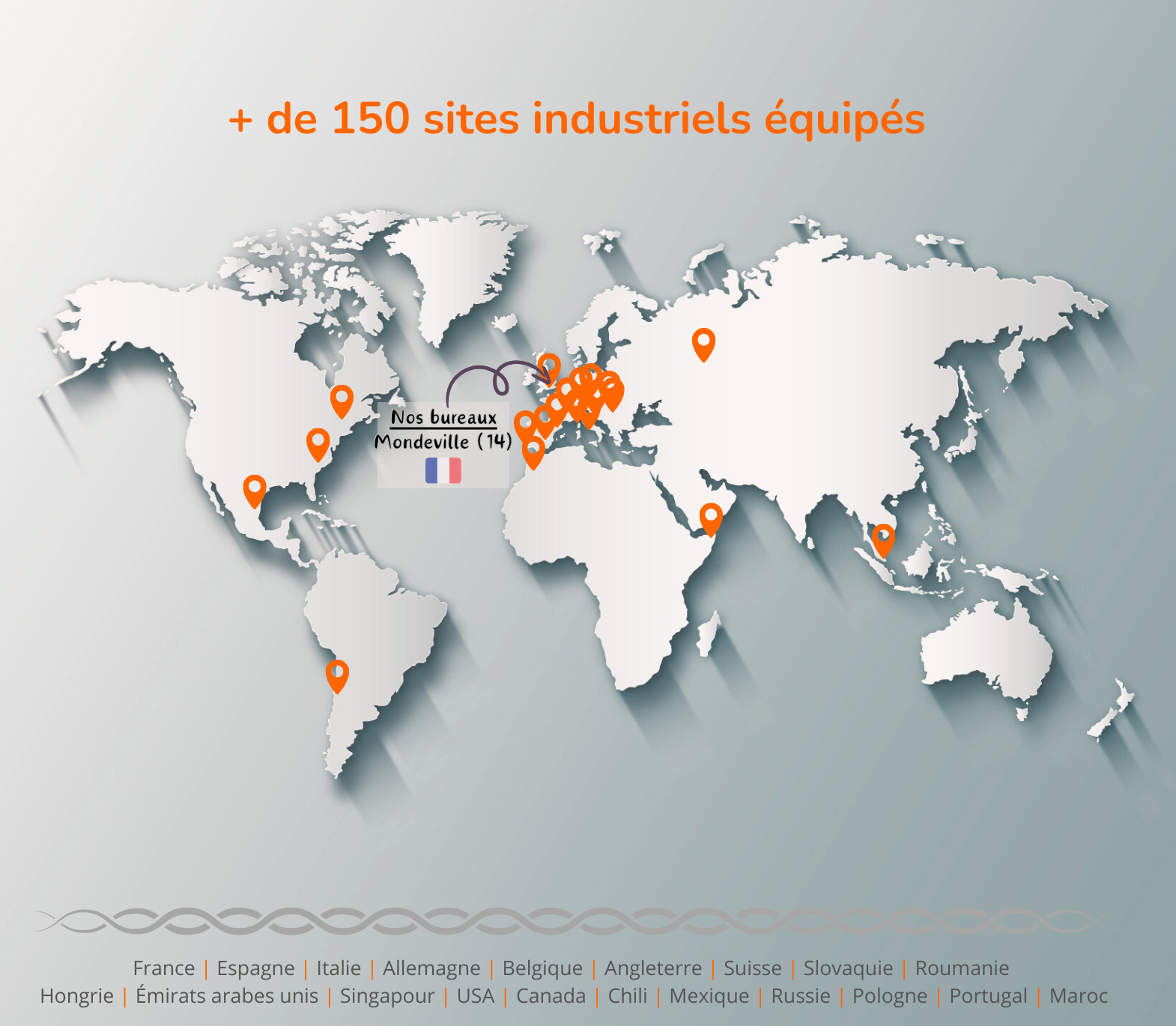 Map Leancure lignes équipés 